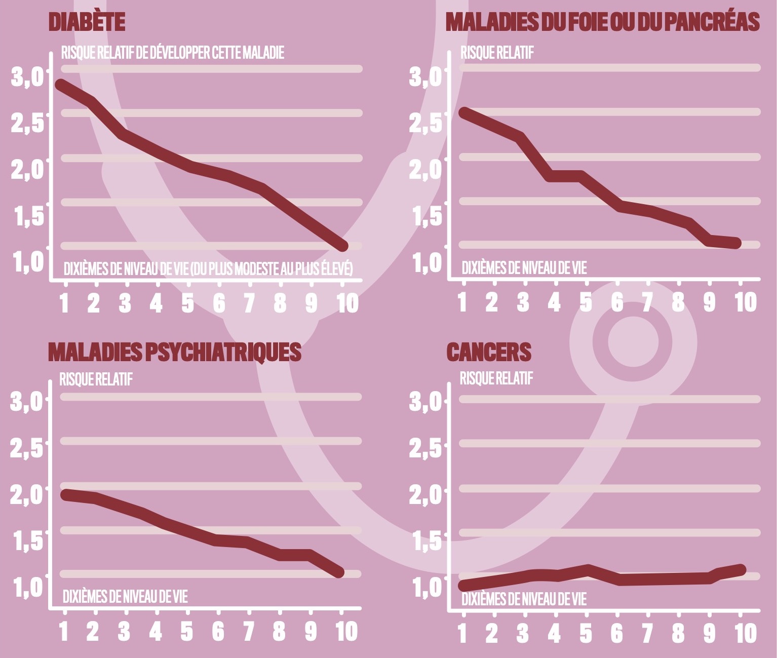 Illustration © William L.