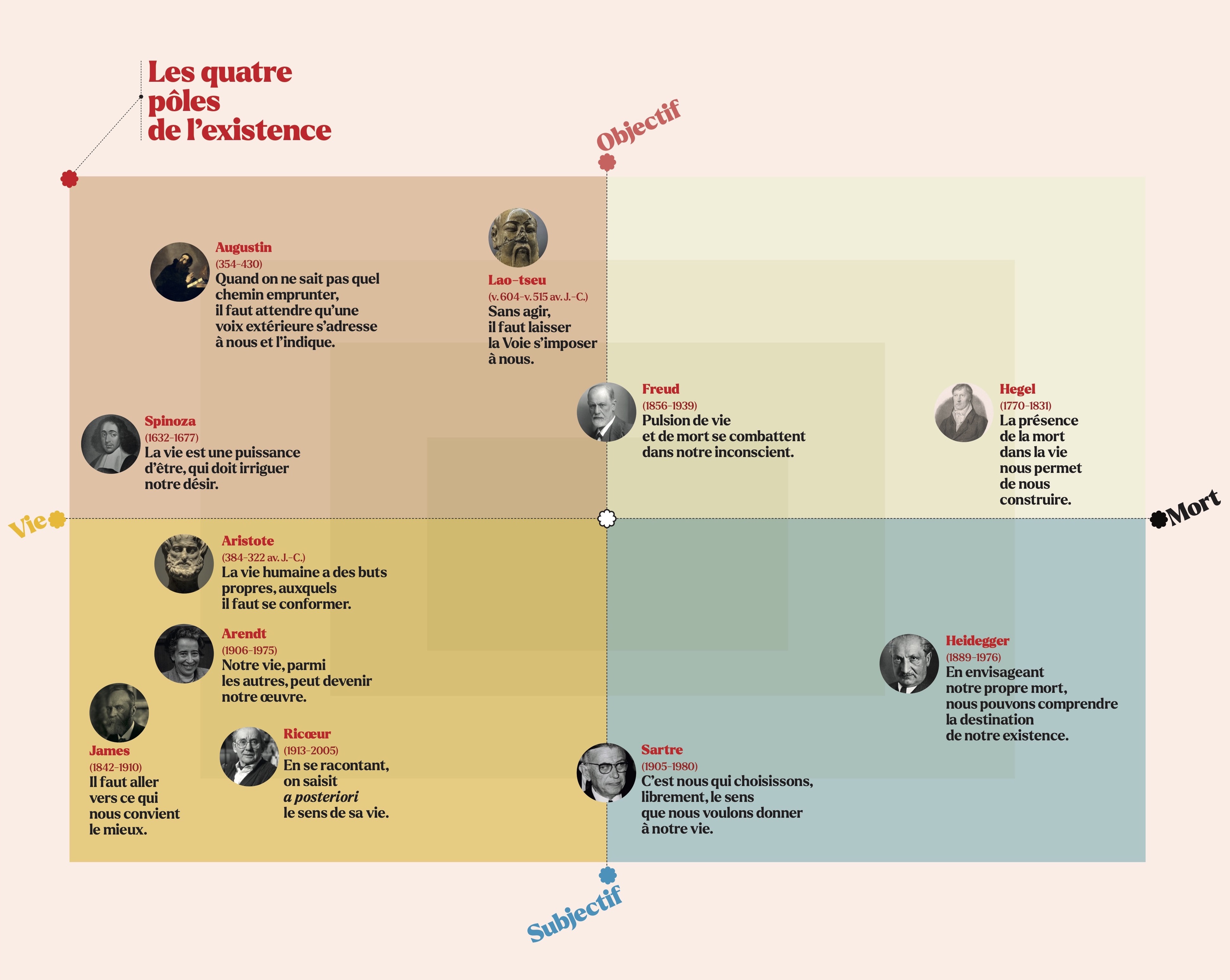 © William L. pour PM