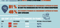Étudiants étrangers, êtes-vous prêts à payer ?