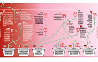 Les mutations des gauches européennes